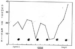 fig 2a